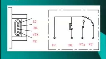节气门位置传感器 现代发动机的精确“眼睛”与核心位置传感器