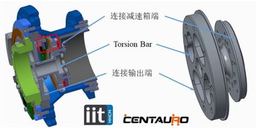 紧凑型人形机器人SEA驱动器 集成力矩/位置传感器与谐波减速器的机械设计方案
