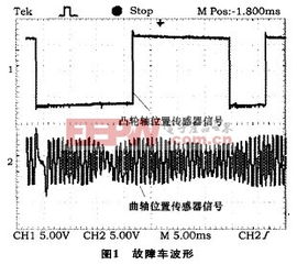 汽车传感器波形分析在故障诊断中的应用——以位置传感器为例