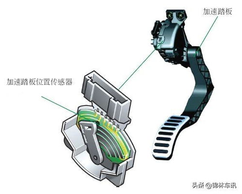 汽车位置传感器的关键安装部位与功能解析